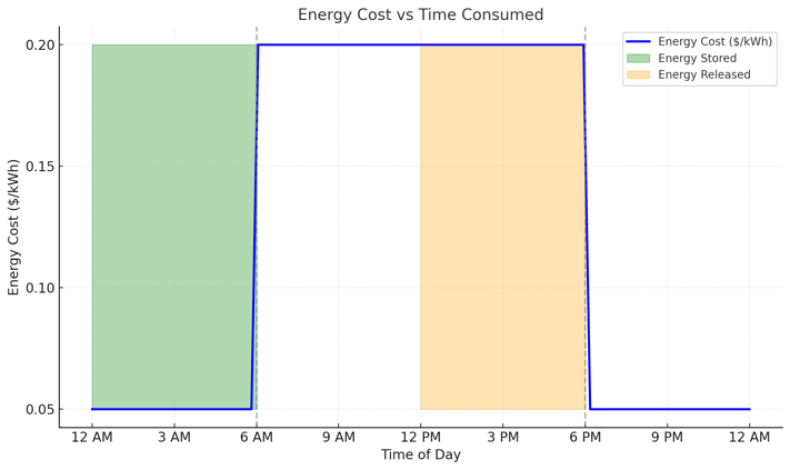 Thermal Storage Blog Image 3