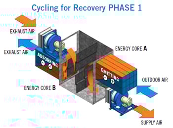 Image showcasing Cycling for Recovery - Phase 1