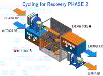 Image showcasing Cycling for Recovery - Phase 2