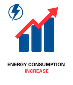 ENERGY CONSUMPTION  INCREASE-1