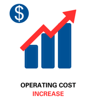 A graphic of the operating cost increase.