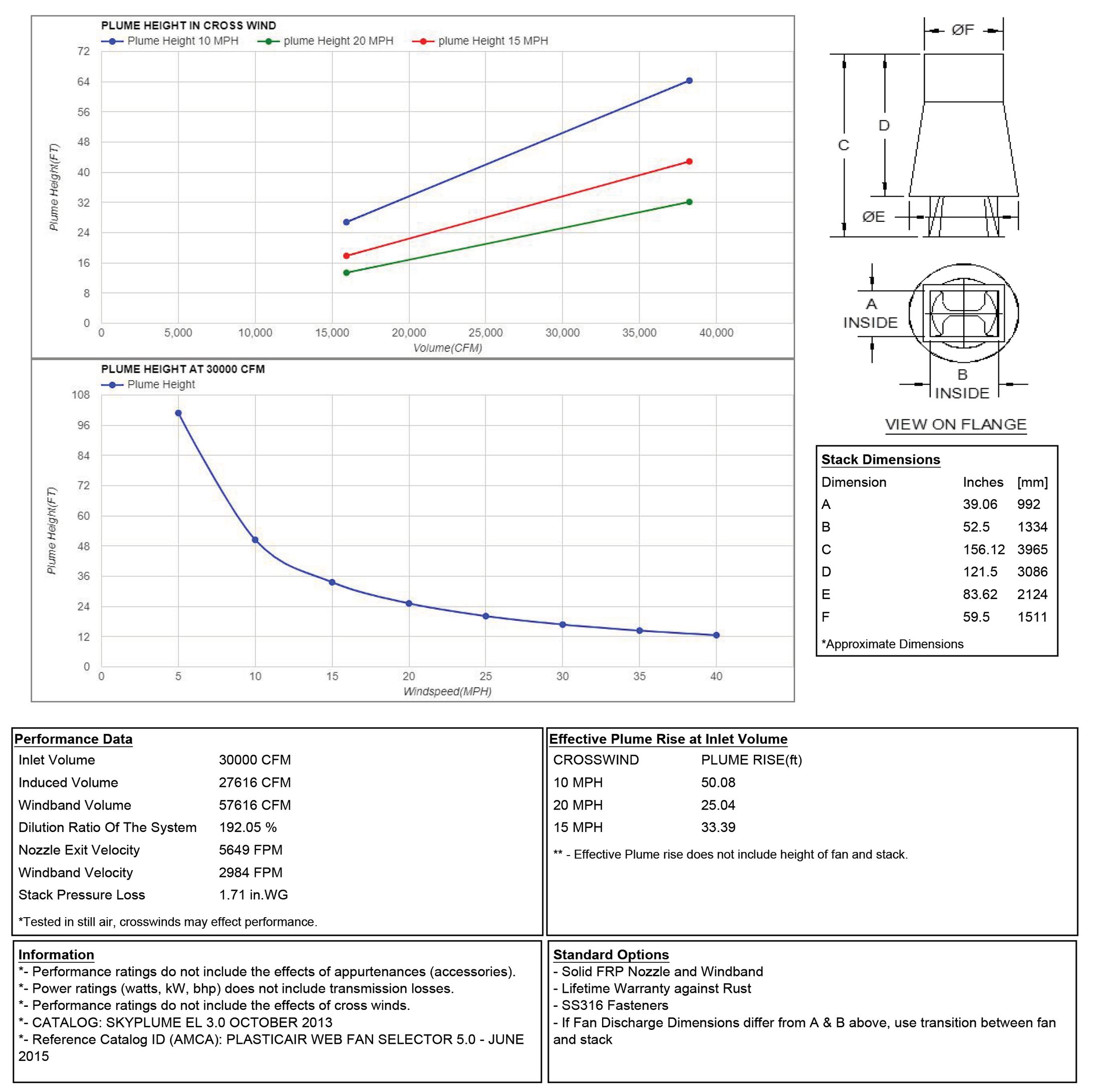 Lab Exhaust – Plume Rise and How to Calculate it