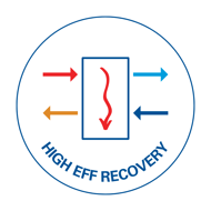 A graphic showing airflow with the text 'HIGH EFF RECOVERY'.