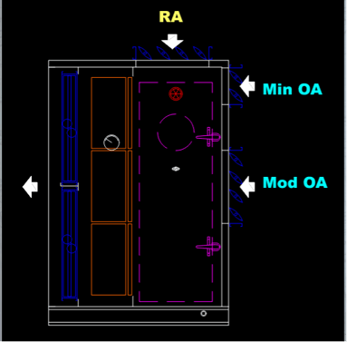 Diagram showing a mixing section with Min OA and Mod OA