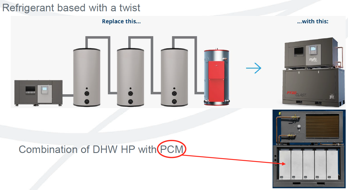 Refrigerant Based With A Twist: Images of equipment and how they can be replaced with a combination of DHW HP with PCM