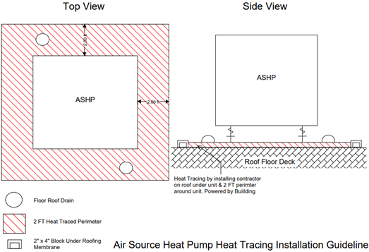 An image showing ASHP installation guide with drain holes.